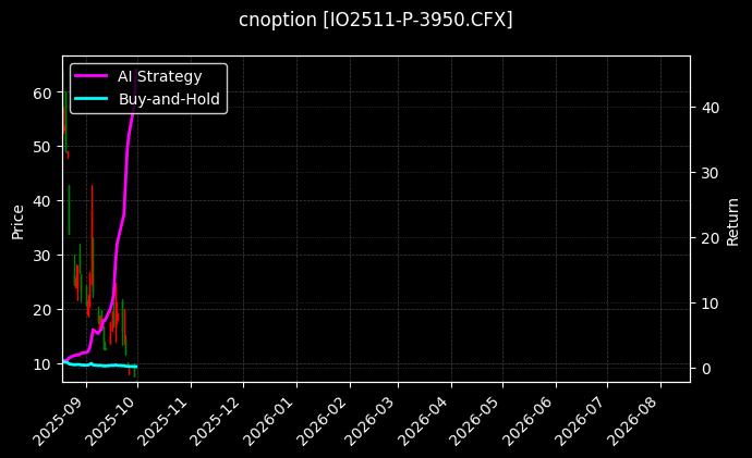 沪深300指数期权2511认沽3950[IO2511-P-3950.CFX]图表