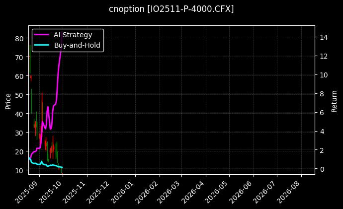 沪深300指数期权2511认沽4000[IO2511-P-4000.CFX]图表