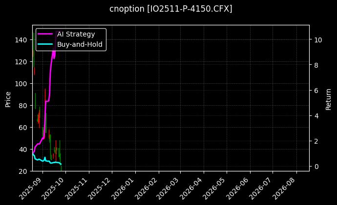 cnoption_IO2511-P-4150.CFX_chart