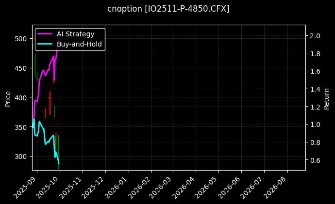沪深300指数期权2511认沽4850[IO2511-P-4850.CFX]图表