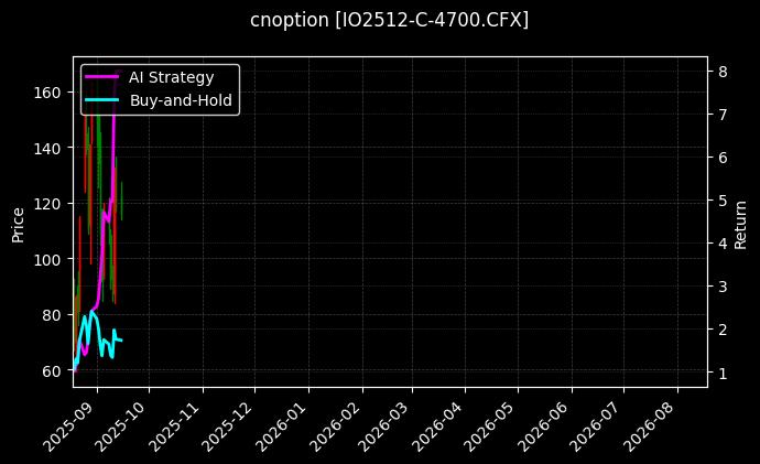 cnoption_IO2512-C-4700.CFX_chart