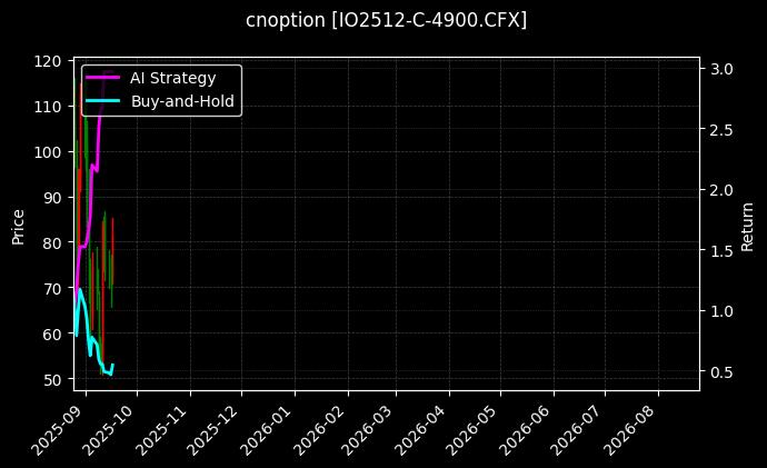 cnoption_IO2512-C-4900.CFX_chart