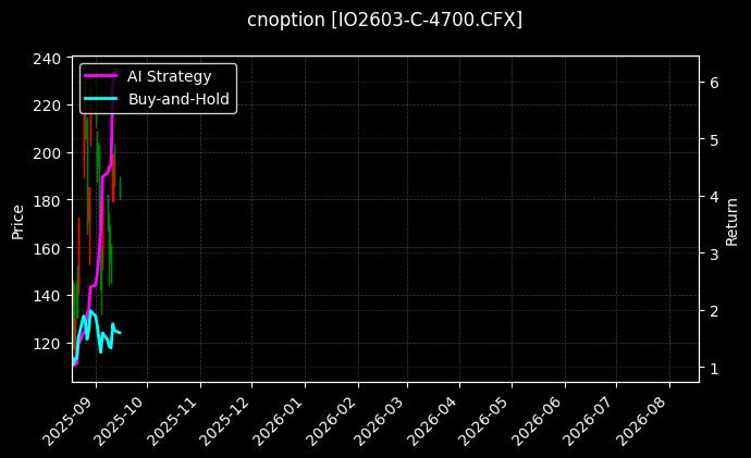 cnoption_IO2603-C-4700.CFX_chart