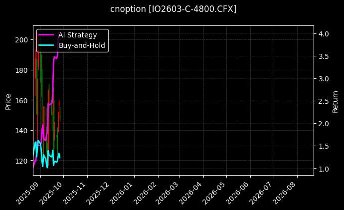 沪深300指数期权2603认购4800[IO2603-C-4800.CFX]图表