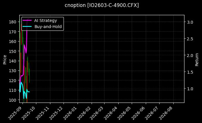 cnoption_IO2603-C-4900.CFX_chart