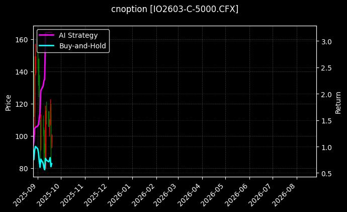 cnoption_IO2603-C-5000.CFX_chart