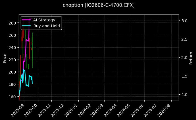 cnoption_IO2606-C-4700.CFX_chart