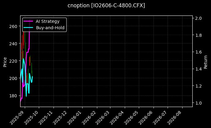 cnoption_IO2606-C-4800.CFX_chart
