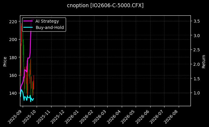 cnoption_IO2606-C-5000.CFX_chart