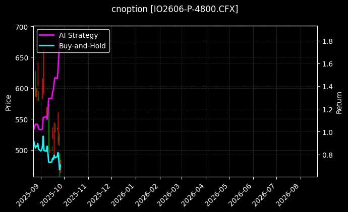 cnoption_IO2606-P-4800.CFX_chart