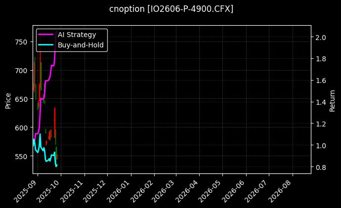 cnoption_IO2606-P-4900.CFX_chart