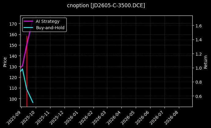 鸡蛋期权2605认购3500[JD2605-C-3500.DCE]图表