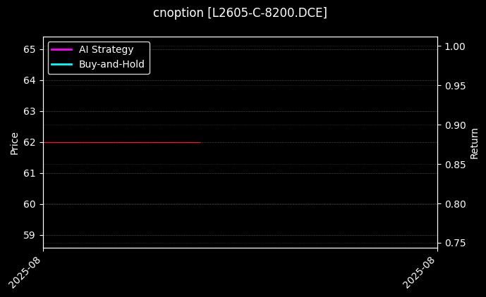 塑料期权2605认购8200[L2605-C-8200.DCE]图表