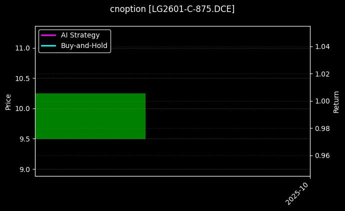 cnoption_LG2601-C-875.DCE_chart