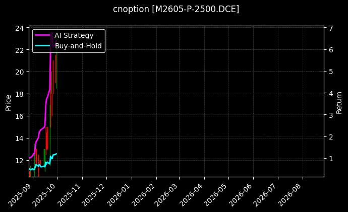 豆粕期权2605认沽2500_嘉实中证500ETF期权2508认沽2.60图表