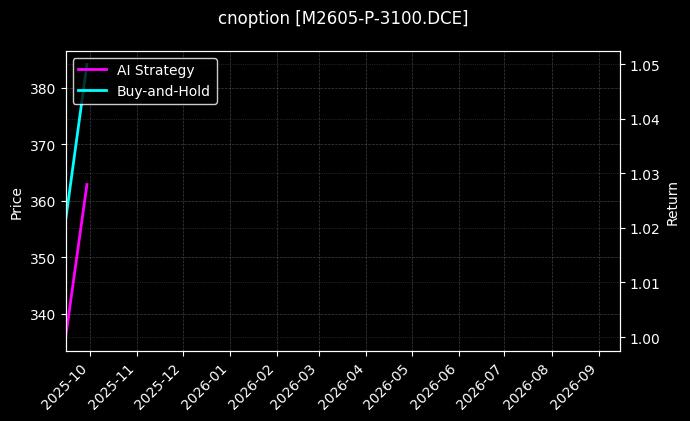 豆粕期权2605认沽3100_嘉实沪深300ETF期权2509认沽3.70图表