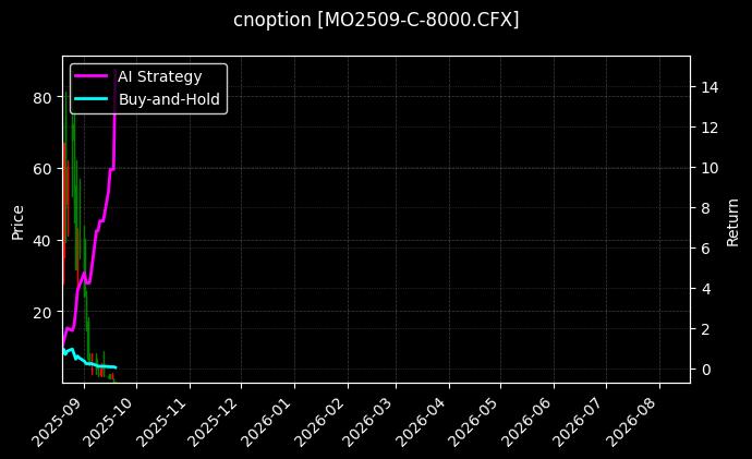 cnoption_MO2509-C-8000.CFX_chart
