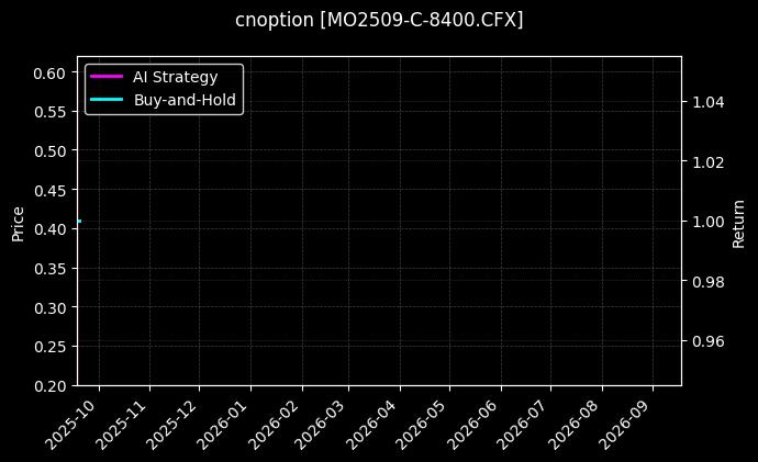 中证1000指数期权2509认购8400[MO2509-C-8400.CFX]图表