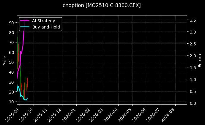 cnoption_MO2510-C-8300.CFX_chart