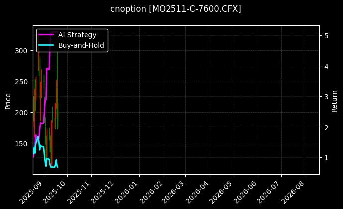 cnoption_MO2511-C-7600.CFX_chart