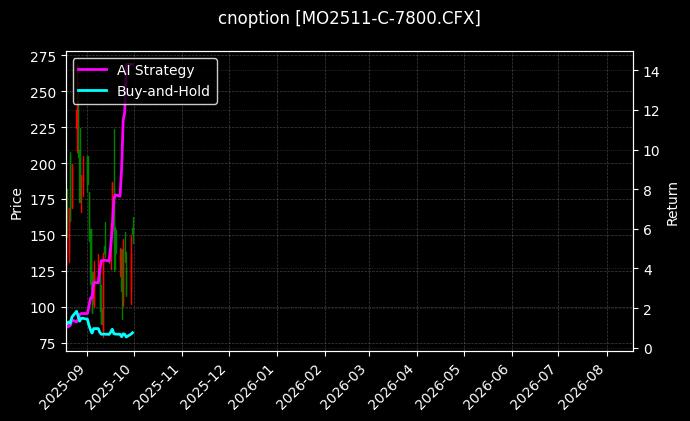 中证1000指数期权2511认购7800[MO2511-C-7800.CFX]图表