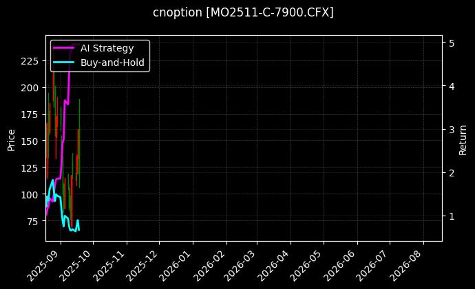 cnoption_MO2511-C-7900.CFX_chart
