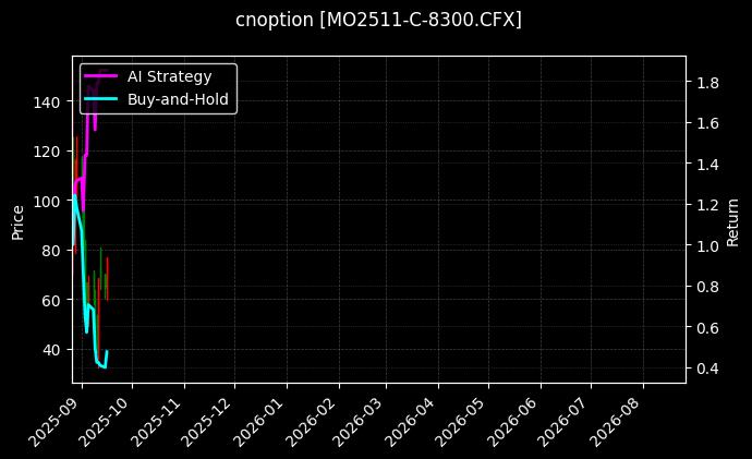 cnoption_MO2511-C-8300.CFX_chart