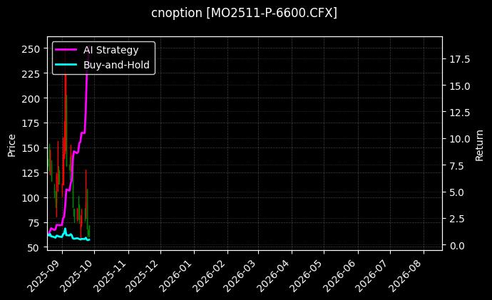 cnoption_MO2511-P-6600.CFX_chart