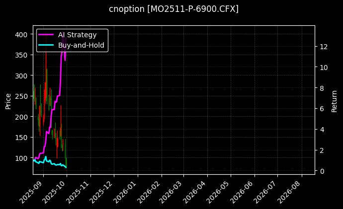 中证1000指数期权2511认沽6900[MO2511-P-6900.CFX]图表