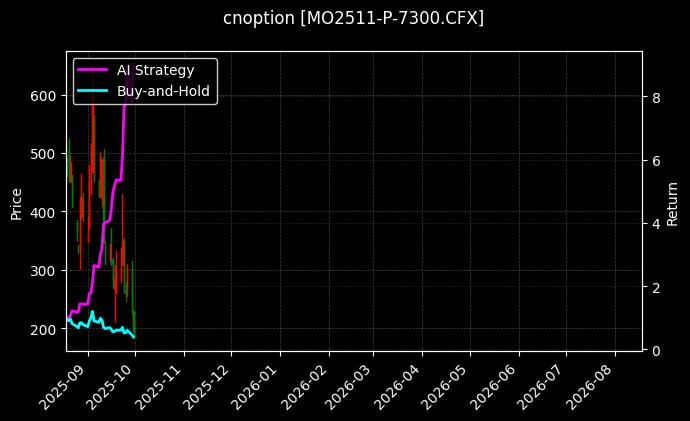 中证1000指数期权2511认沽7300[MO2511-P-7300.CFX]图表