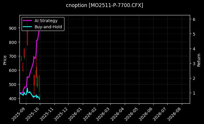 中证1000指数期权2511认沽7700[MO2511-P-7700.CFX]图表