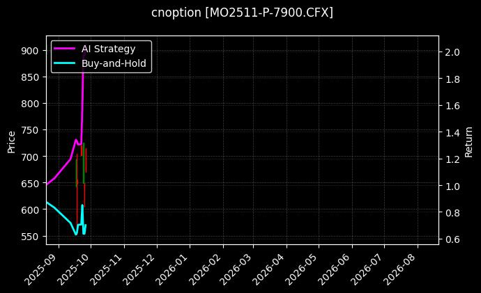 cnoption_MO2511-P-7900.CFX_chart