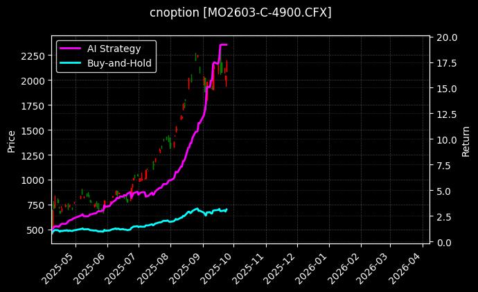 cnoption_MO2603-C-4900.CFX_chart