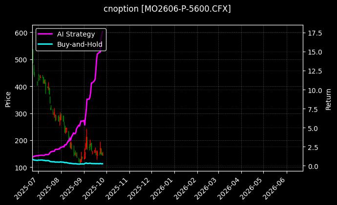 cnoption_MO2606-P-5600.CFX_chart