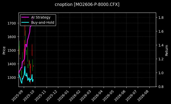 cnoption_MO2606-P-8000.CFX_chart