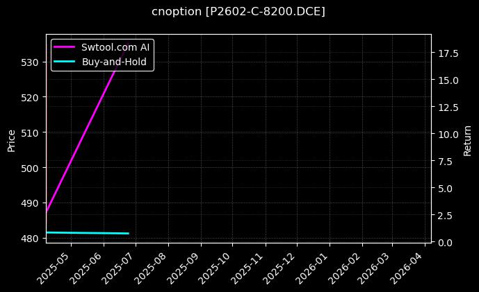 cnoption_P2602-C-8200.DCE_chart
