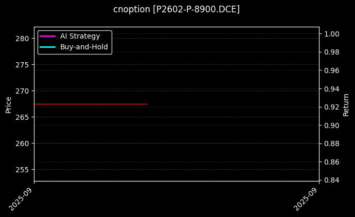 cnoption_P2602-P-8900.DCE_chart