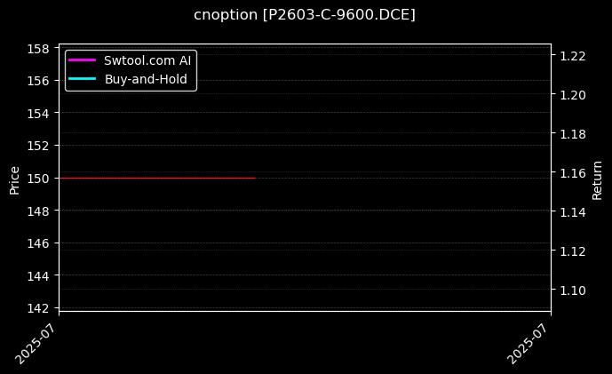 cnoption_P2603-C-9600.DCE_chart