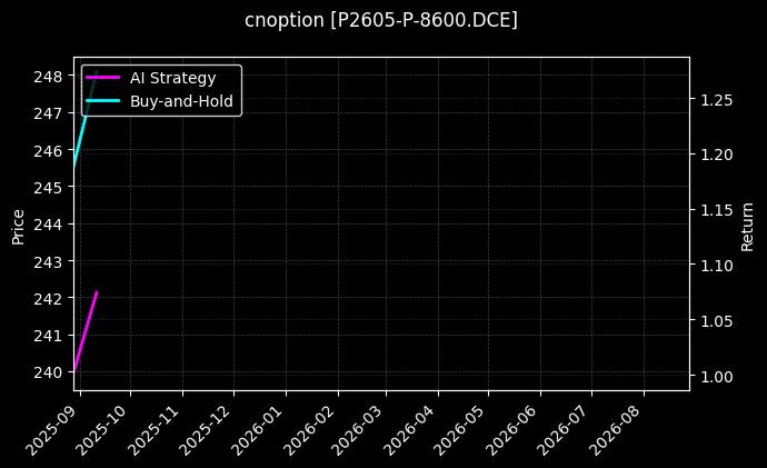 cnoption_P2605-P-8600.DCE_chart