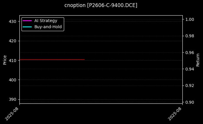 cnoption_P2606-C-9400.DCE_chart