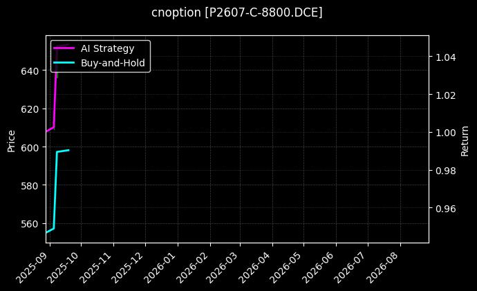 cnoption_P2607-C-8800.DCE_chart