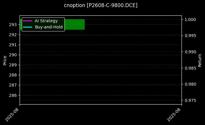 cnoption_P2608-C-9800.DCE_chart