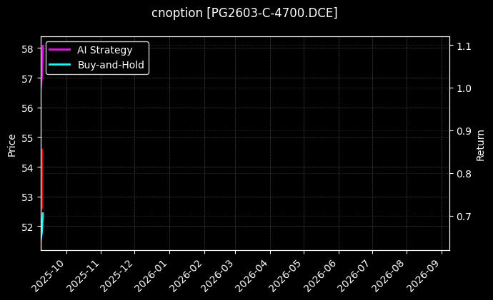 cnoption_PG2603-C-4700.DCE_chart