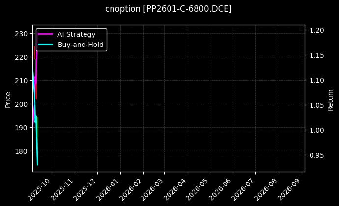cnoption_PP2601-C-6800.DCE_chart