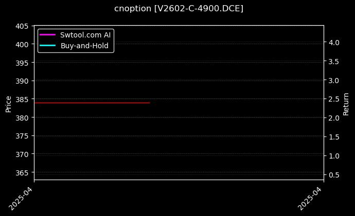 PVC期权2602认购4900[V2602-C-4900.DCE]图表