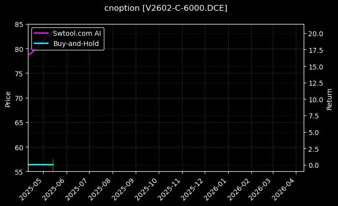 PVC期权2602认购6000[V2602-C-6000.DCE]图表
