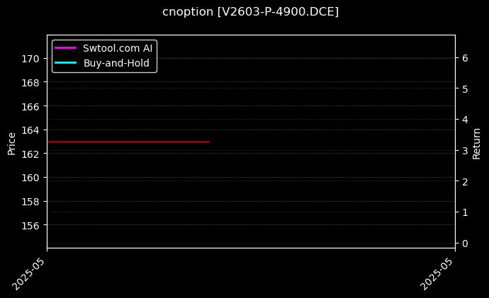 PVC期权2603认沽4900[V2603-P-4900.DCE]图表