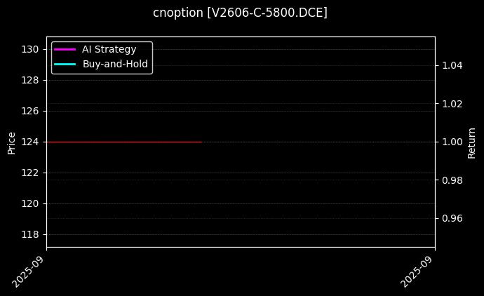 PVC期权2606认购5800[V2606-C-5800.DCE]图表