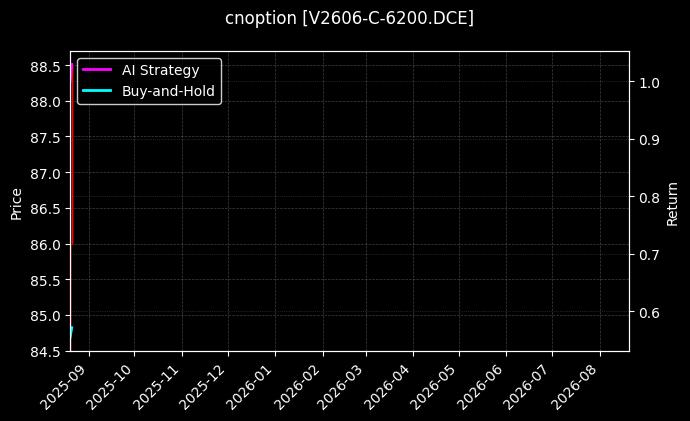 PVC期权2606认购6200[V2606-C-6200.DCE]图表