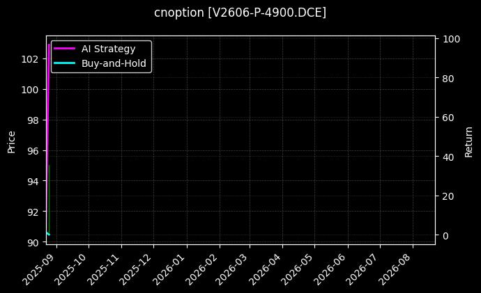 PVC期权2606认沽4900[V2606-P-4900.DCE]图表